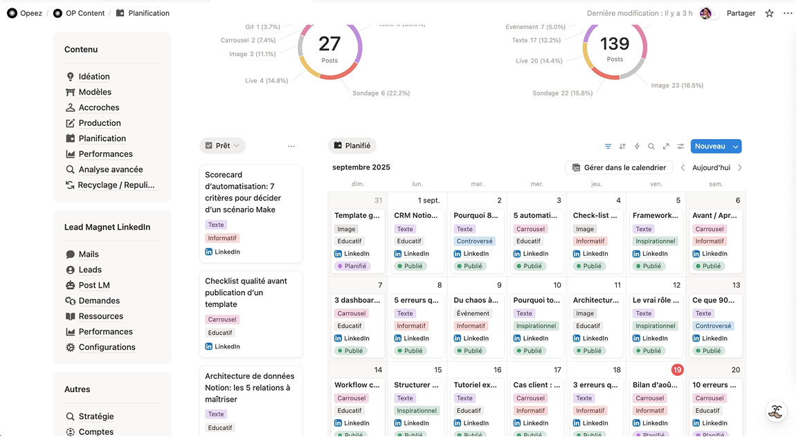 Espace de gestion de contenu LinkedIn – Notion