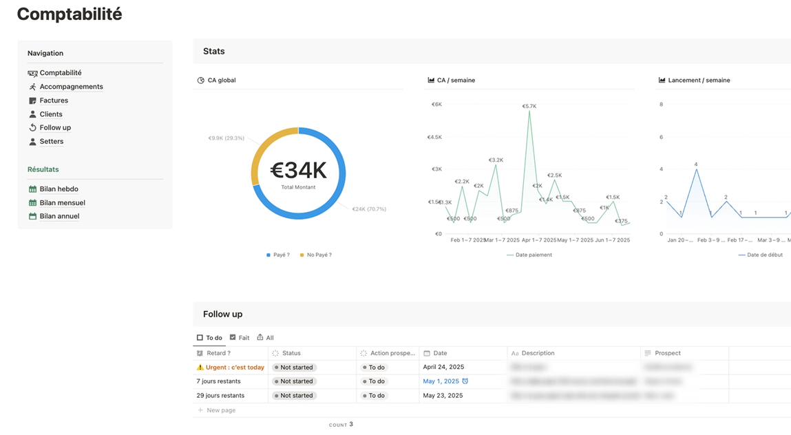 Tableau de bord de comptabilité et suivi des accompagnements sur Notion