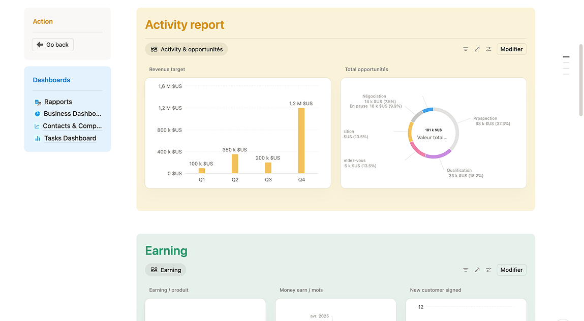 Tableau de bord de rapport d'activité et d'analyse des ventes sur Notion